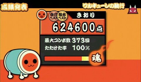 ワルキューレの騎行のリザルト