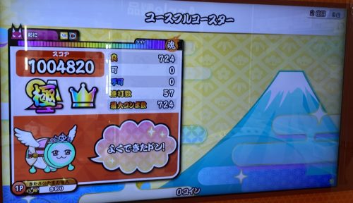 ユースフルコースターのAC全良リザルト（あべこべ）